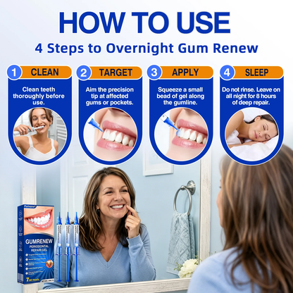 🇺🇸👨‍⚕️🦷🛡️𝗣𝘂𝗿𝗶𝘃𝗮𝗻𝗲® 𝗚𝘂𝗺𝗥𝗲𝗻𝗲𝘄 Periodontal Repair Gel