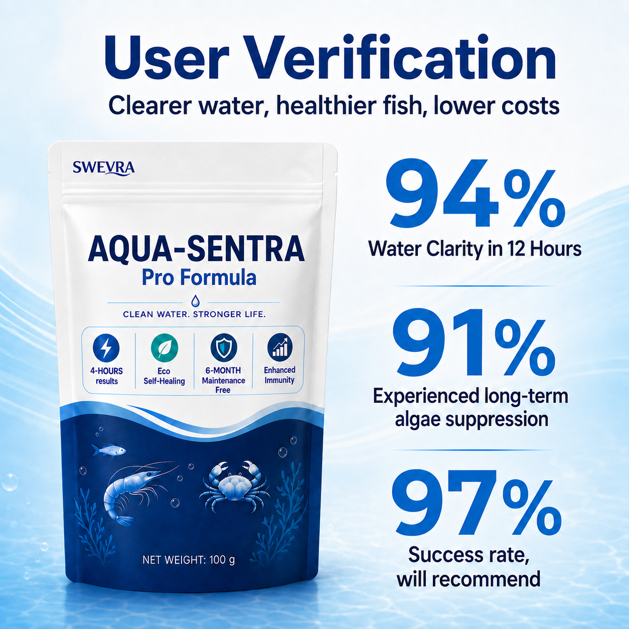 Swevra® Aqua-Sentra Pro Formula