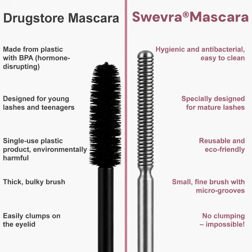 Swevra® Waterproof Fibre Mascara💧  – Volume & Length without Clumping for Dramatic Moments