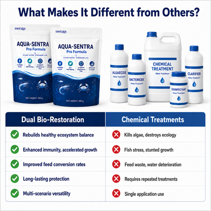 Swevra® Aqua-Sentra Pro Formula